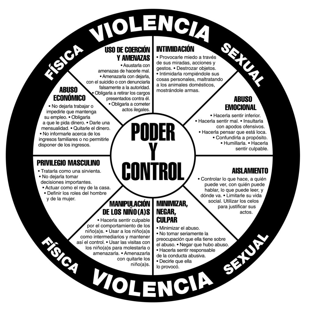 Poder y Control Wheel Poster - Spanish - Domestic Abuse Intervention Programs